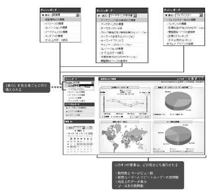 図5　ダッシュボード