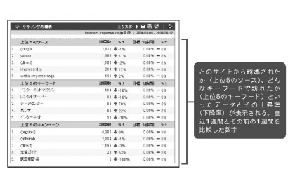 図6　マーケティングの概要