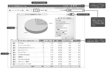 図11　レポートの使い方の例