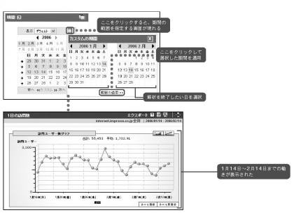 図13　期間の範囲の指定