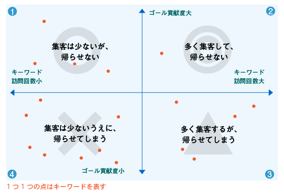 入り口ページが悪いならまずはそれを直すことを考えよう