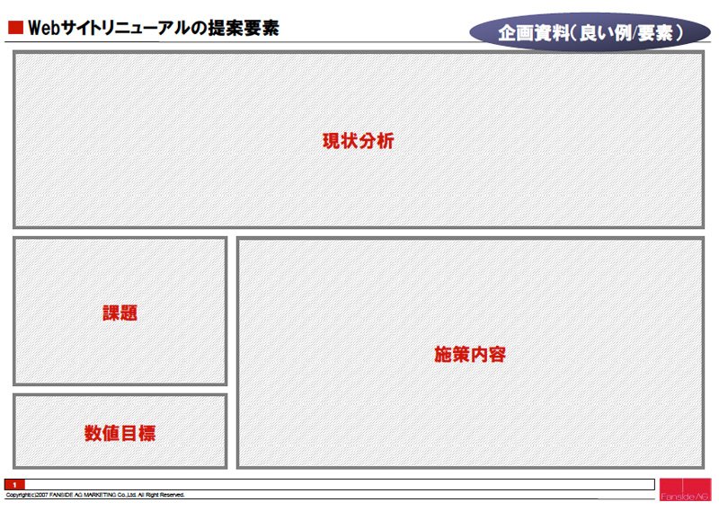 企画書の作り方とは 通る企画書 作りの基本 上司を説得できる企画資料の作り方講座 1 上司を説得できる企画資料の作り方講座 Web担当者forum