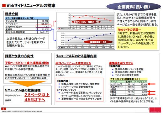 図3　上司にOKを出させる良い企画書の例