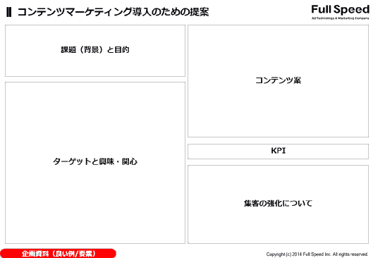 上司説得に必要となる企画書の要素