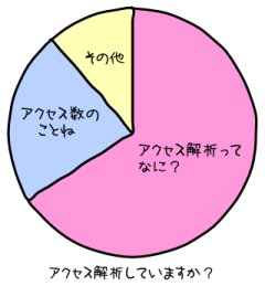 アクセス解析していますか？グラフ