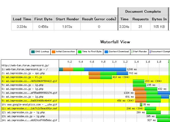 webpagetest