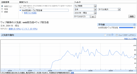 Web担当者 + ウェブ担当者