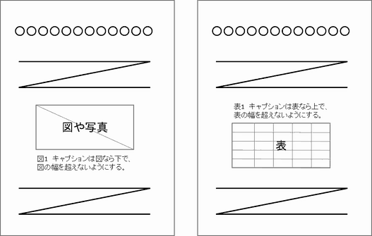 図と表のキャプションやタイトルの位置 違いはある どこが正解 初代編集長ブログ 安田英久 Web担当者forum