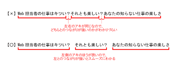 ウェブ文章tips 疑問符 や感嘆符 の後はなぜアケるの アキは全角か半角か 初代編集長ブログ 安田英久 Web担当者forum