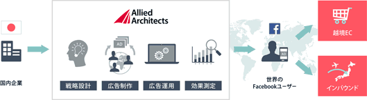 サービスの利用イメージ