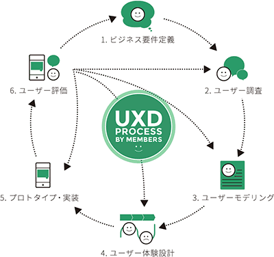 サービスのイメージ図