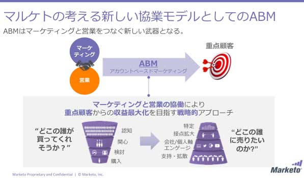 Marketo ABM