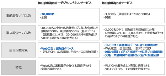 InsightSignalとの比較