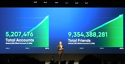 全世界のLINEの企業アカウント数が520万を超え、その企業が持つ友達数の総数が93億人