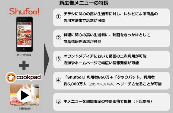 Shufoo とクックパッドの利用者6 000万超に訴求 料理動画を活用した広告を共同開発 Web担当者forum