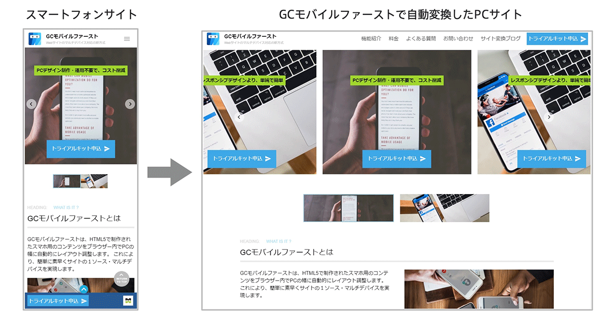 スマートフォン向けサイトをパソコン用に自動変換する Gcモバイルファースト 開始 Web担当者forum