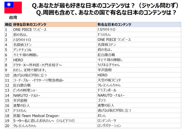 70以上 ナルト ワンピース どっち 強い ワンピース画像