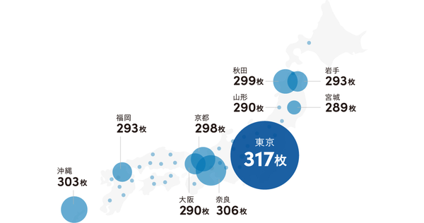 名刺 から見た日本のビジネス 東京に次いで名刺交換が盛んだった意外な県とは Sansan調べ Web担当者forum