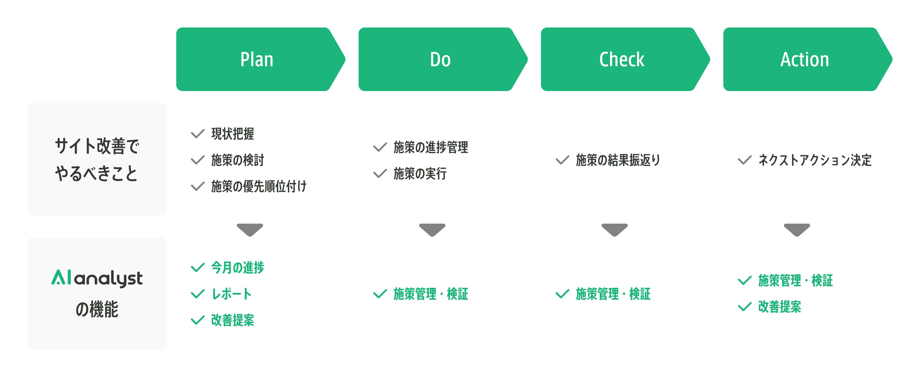 Waculがウェブサイト分析 改善提案 Aiアナリスト の機能を拡張 Pdca全体を自動化 Web担当者forum