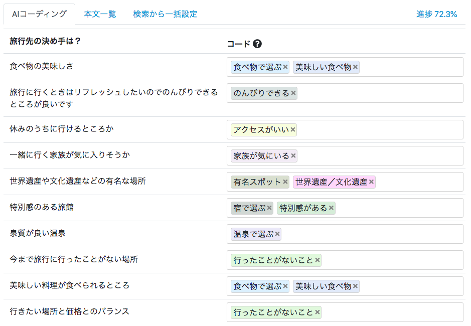 ユーザーローカルが自由記述アンケート集計ツール 自動アフターコーディングai 提供 Web担当者forum