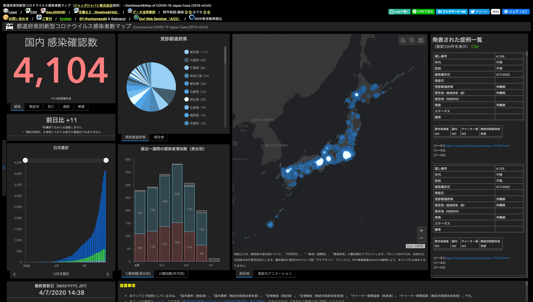 今日 の コロナ 感染 者 都 道府県 別