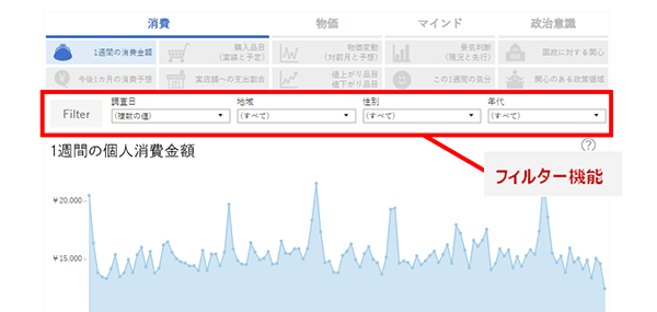 マクロミルが新型コロナによる生活者心理データをbiツール Tableau で無料公開 Web担当者forum