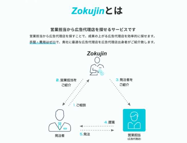 広告代理店を営業担当から探すマッチングサービス Zokujin ゾクジン B版の提供開始 Web担当者forum