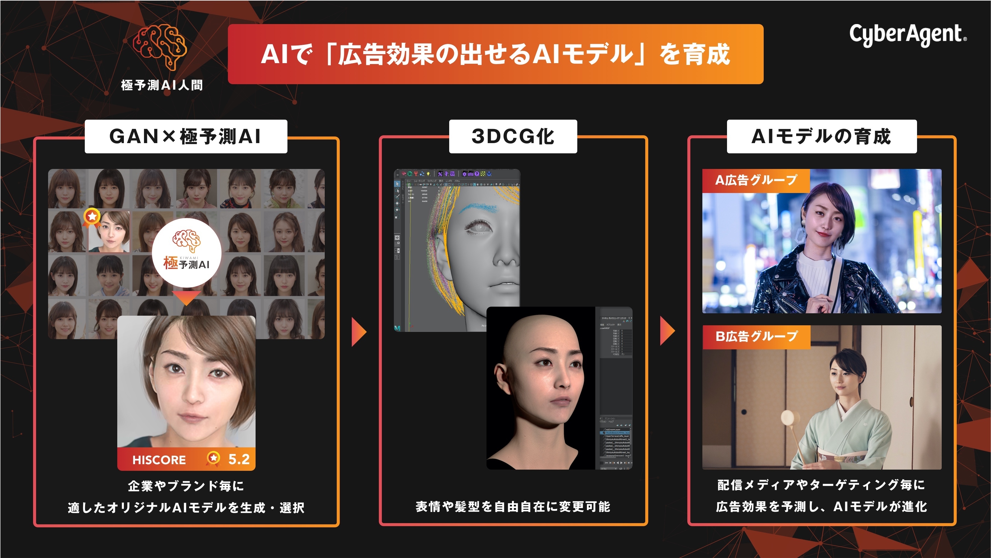 サイバーエージェントがcgで作成した架空人物の 広告効果の出せるaiモデル を提供開始 Web担当者forum