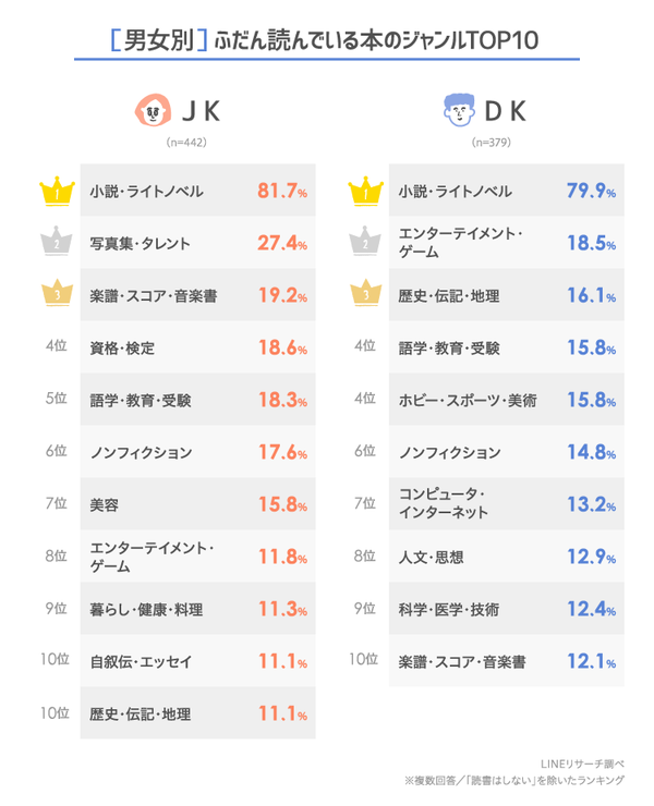 中学生 人気 本 オファー ランキング