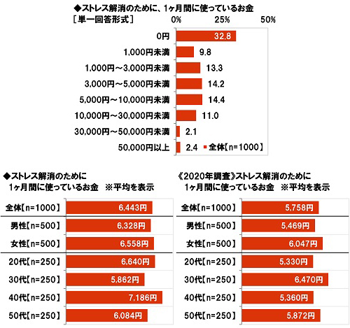 テレワークでストレスを感じる振る舞い 1位「あいまいな指示出し」 2位