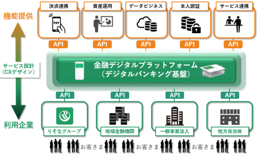 SSI  ブレイントレーナー　記憶力強化ユニット SSI ブレイントレーナー記憶力強化ユニット