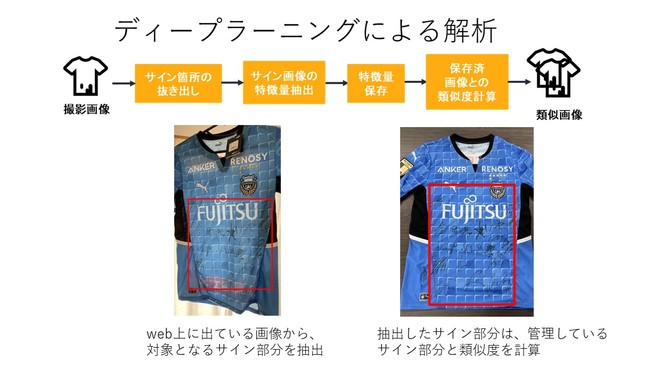 ポンパドー ビター 川崎フロンターレ選手サイン入りジムサック(非売品