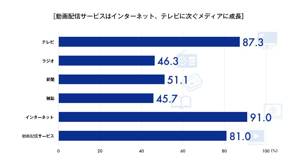 新聞 雑誌 テレビ ショップ など の 情報 媒体