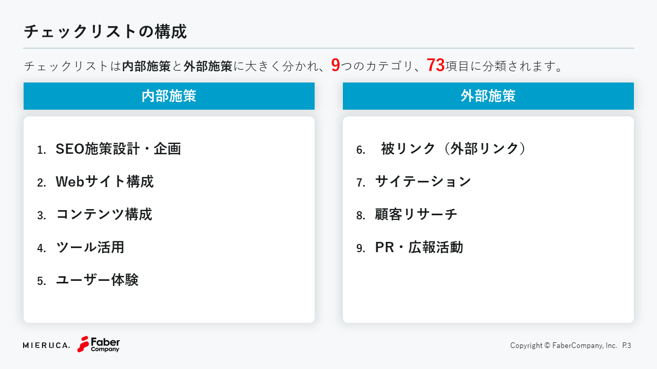 Faber Companyが「ミエルカ式SEOチェックリスト」、9カテゴリ、70項目
