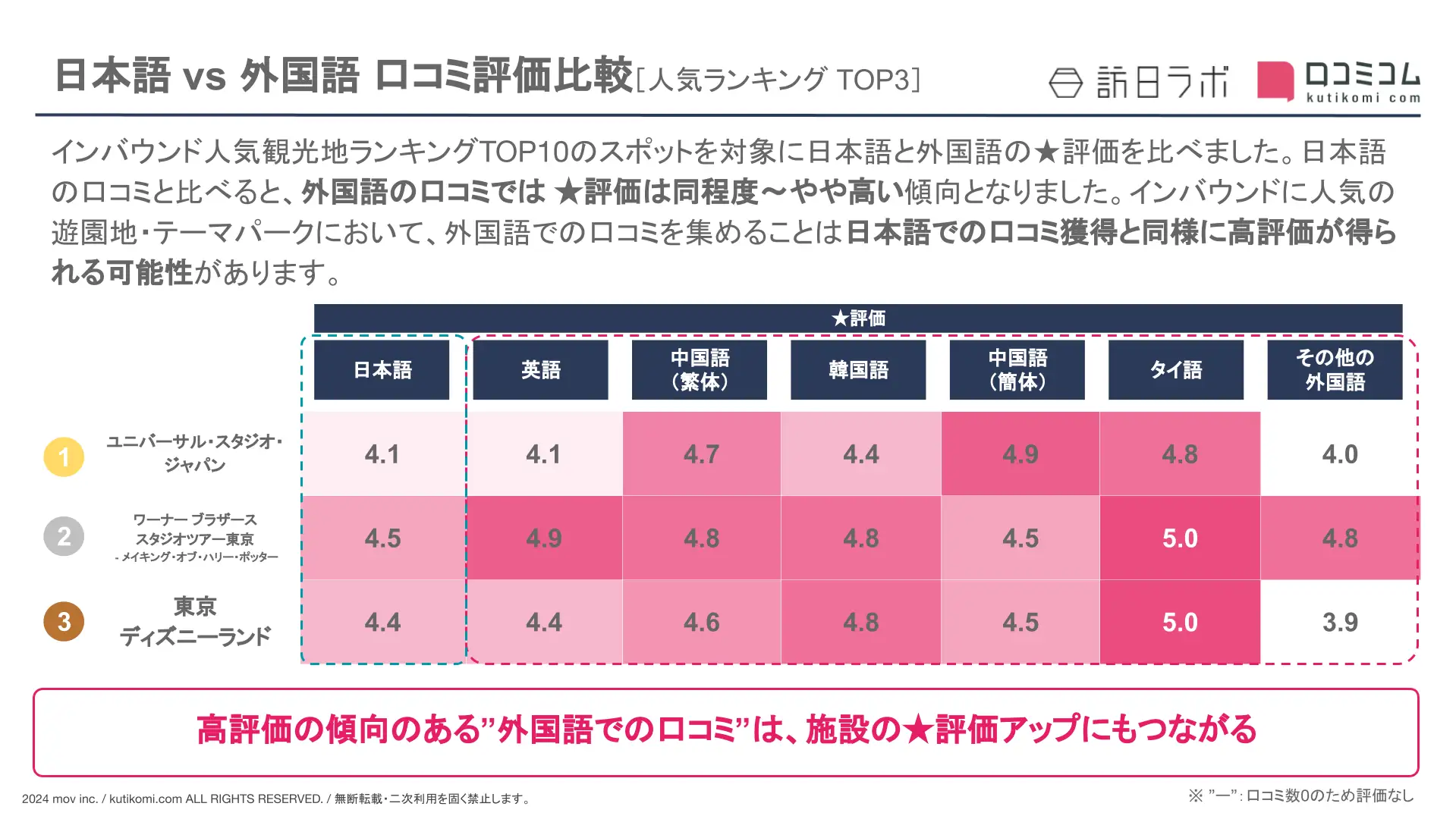 インバウンドに人気のテーマパーク、「ユニバーサル・スタジオ