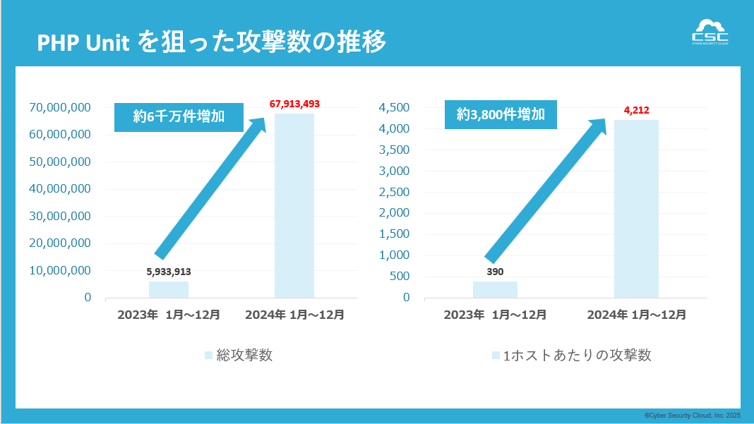 sssご相談ページ ラック/通期はSSS・SISともに伸長し増収 ストックビジネス推進