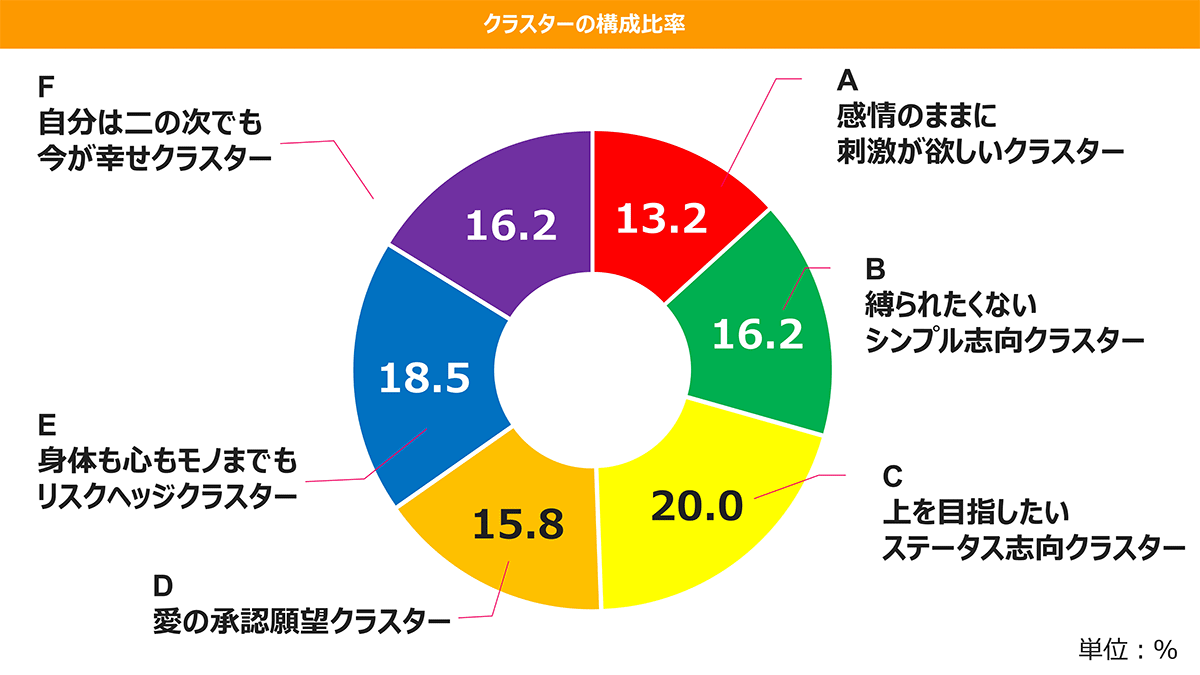 効果がすごい！！ＤＭグラフィックス 顧客が集まるデザインと戦略  /パイインタ-ナショナル（大型本） 効果がすごい!! DMグラフィックス | PIE International