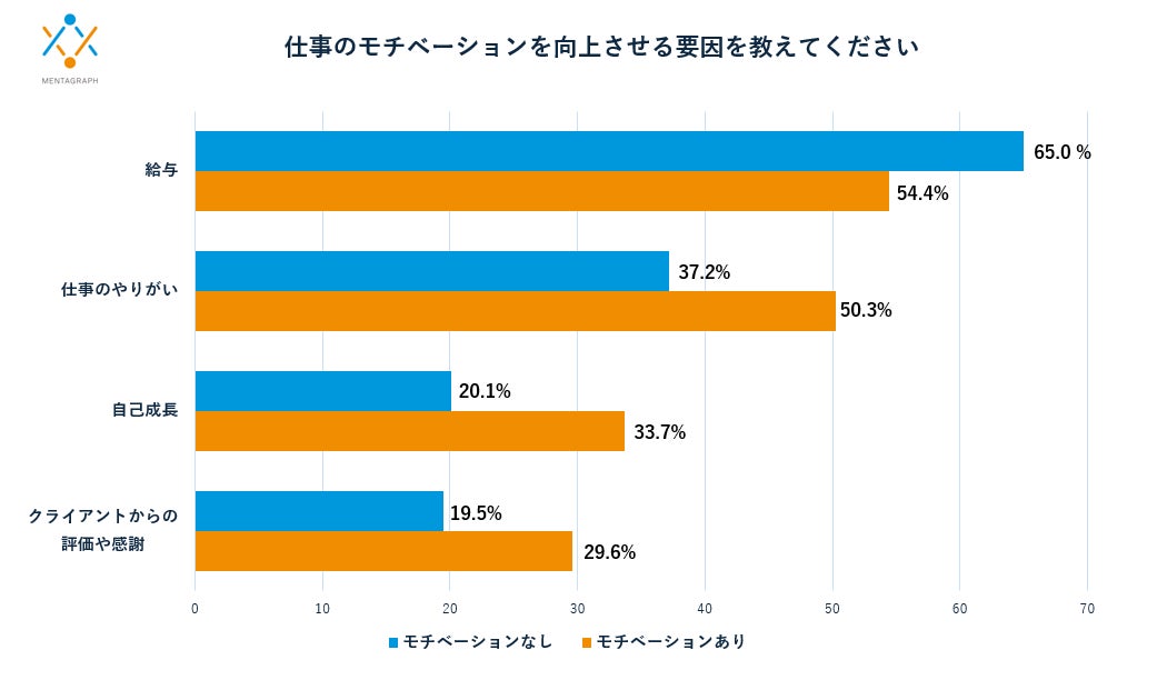 世界で通用する正しい仕事の作法 世界で通用する正しい仕事の作法