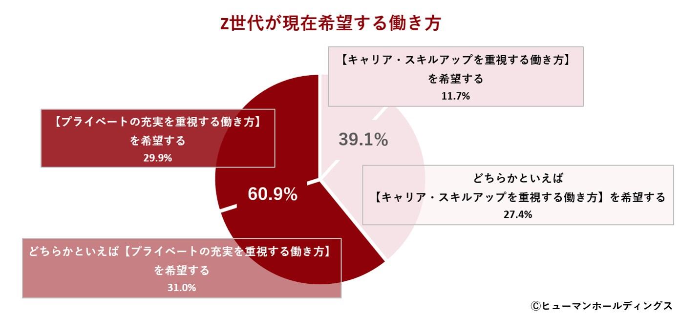 新しい働き方」ができる人の時代 Amazon.co.jp: 「新しい働き方」ができる