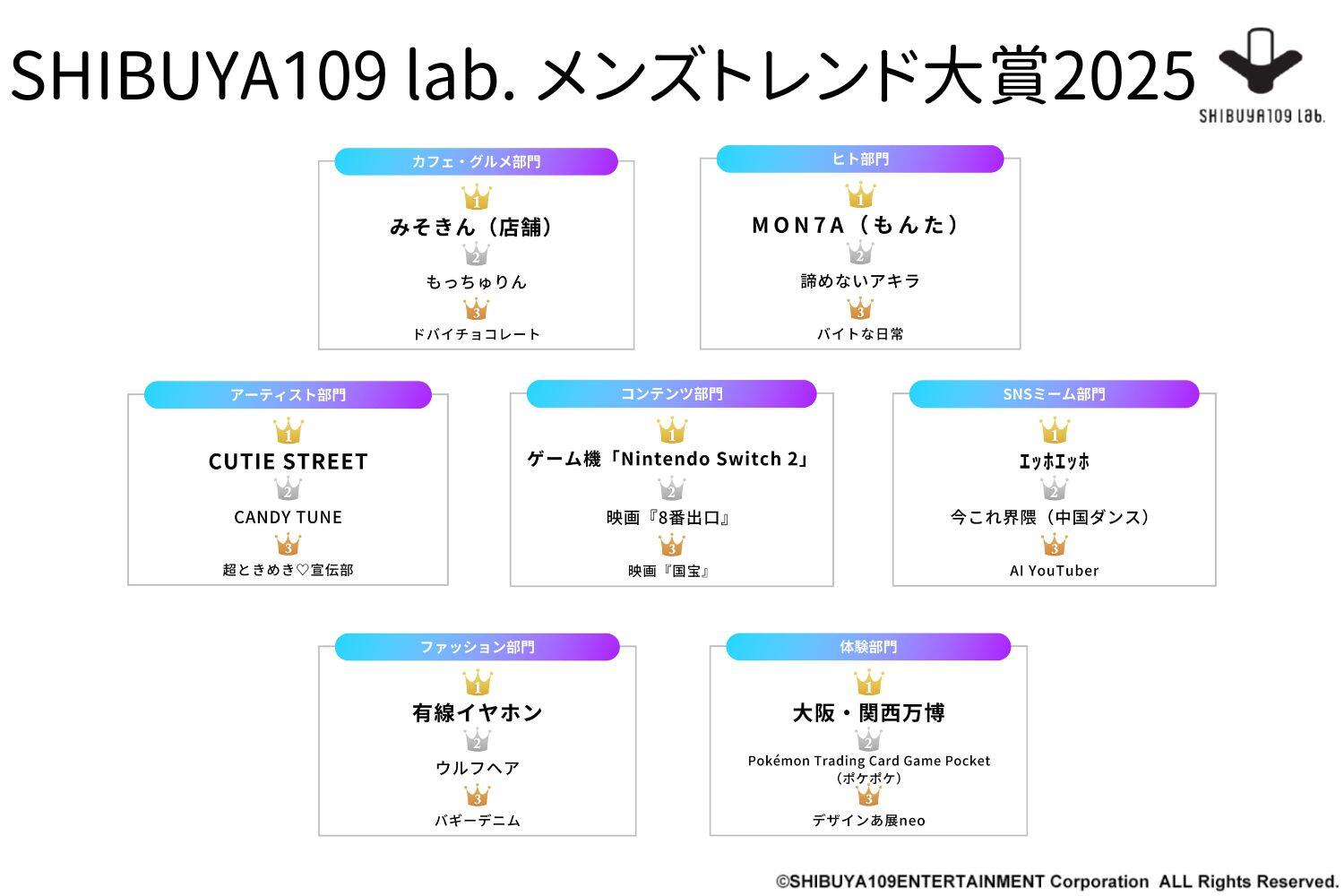 1112_SHIBUYA109lab_ogp.jpg
