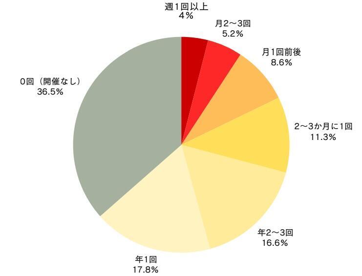 意外？「Z世代の離職防止」にもっとも効いたのは“月1回の飲み会