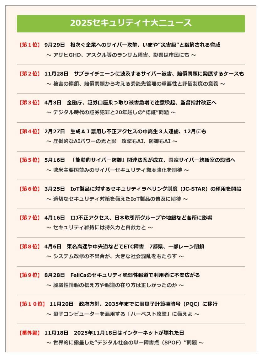 2025年のセキュリティ十大ニュース、1位は「アサヒGHDなどへのランサム攻撃、市民も巻き込む災害級の影響」【JNSA調べ】 | Web担当者Forum