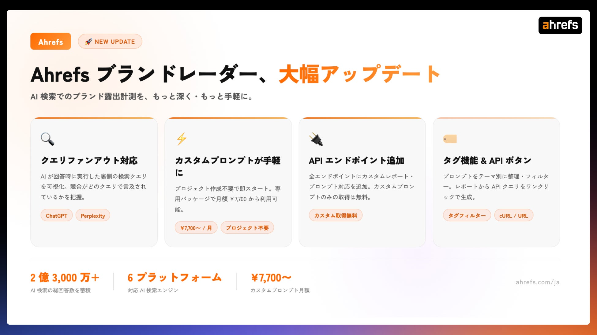 Ahrefsが「ブランドレーダー」をアップデート、AI検索でのブランド露出