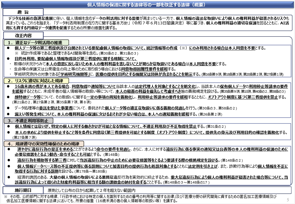 改正個人情報保護法」公布、2年以内に施行、AI開発などのデータ利活用