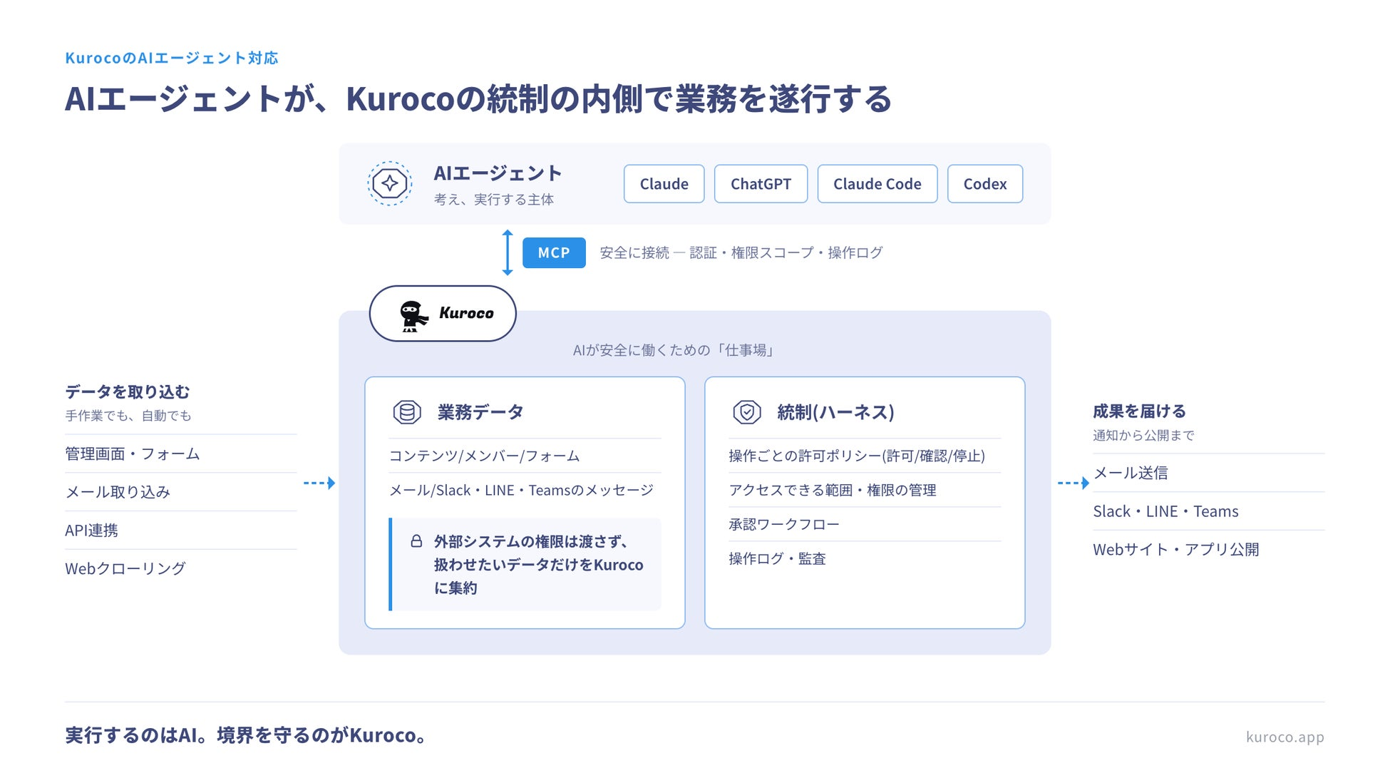 ディバータのヘッドレスCMS「Kuroco」がAIエージェント時代の社内業務