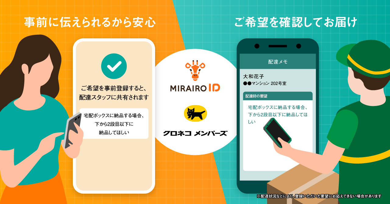 ミライロのデジタル障害者手帳「ミライロID」とヤマト運輸の「クロネコ