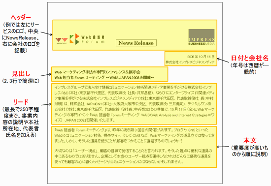 リリース作成時の具体的ノウハウ 上 リリースの書き方基礎講座 4 プレスリリース ニュースリリースの書き方 活用基礎講座 Web担当者forum