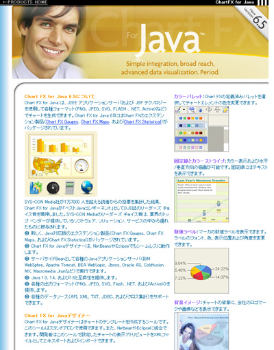 ChartFX for Java