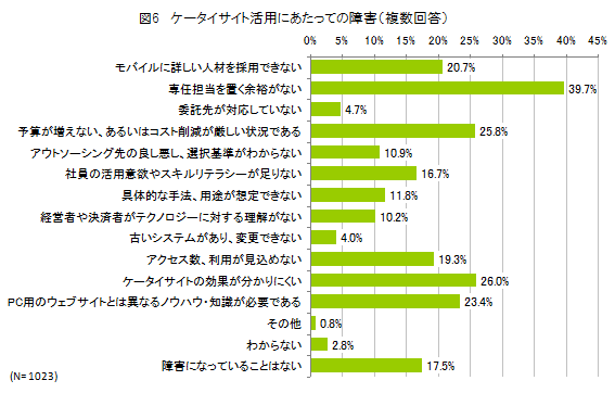 図6