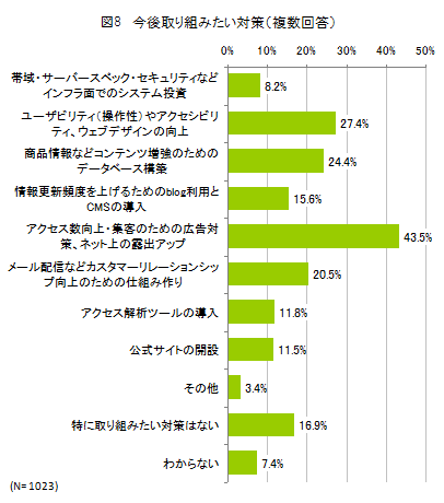 図8